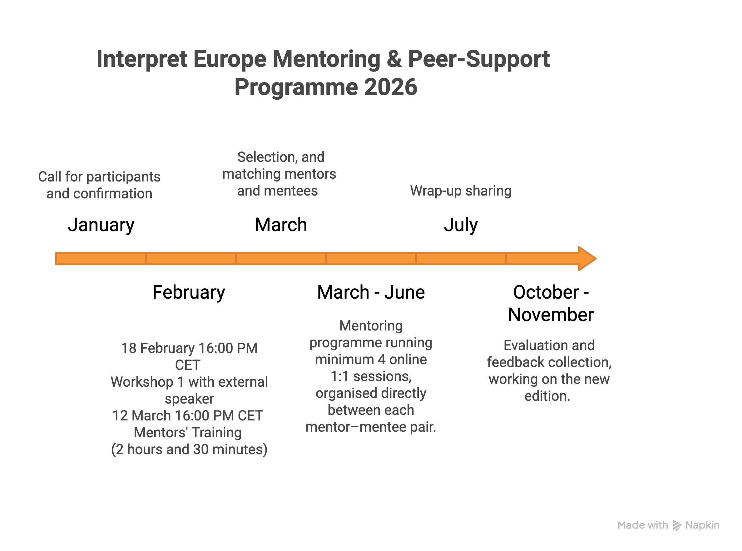 2026 Programme Timeline   visual selection (4)