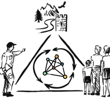 HI triangle mental modelling 360x320