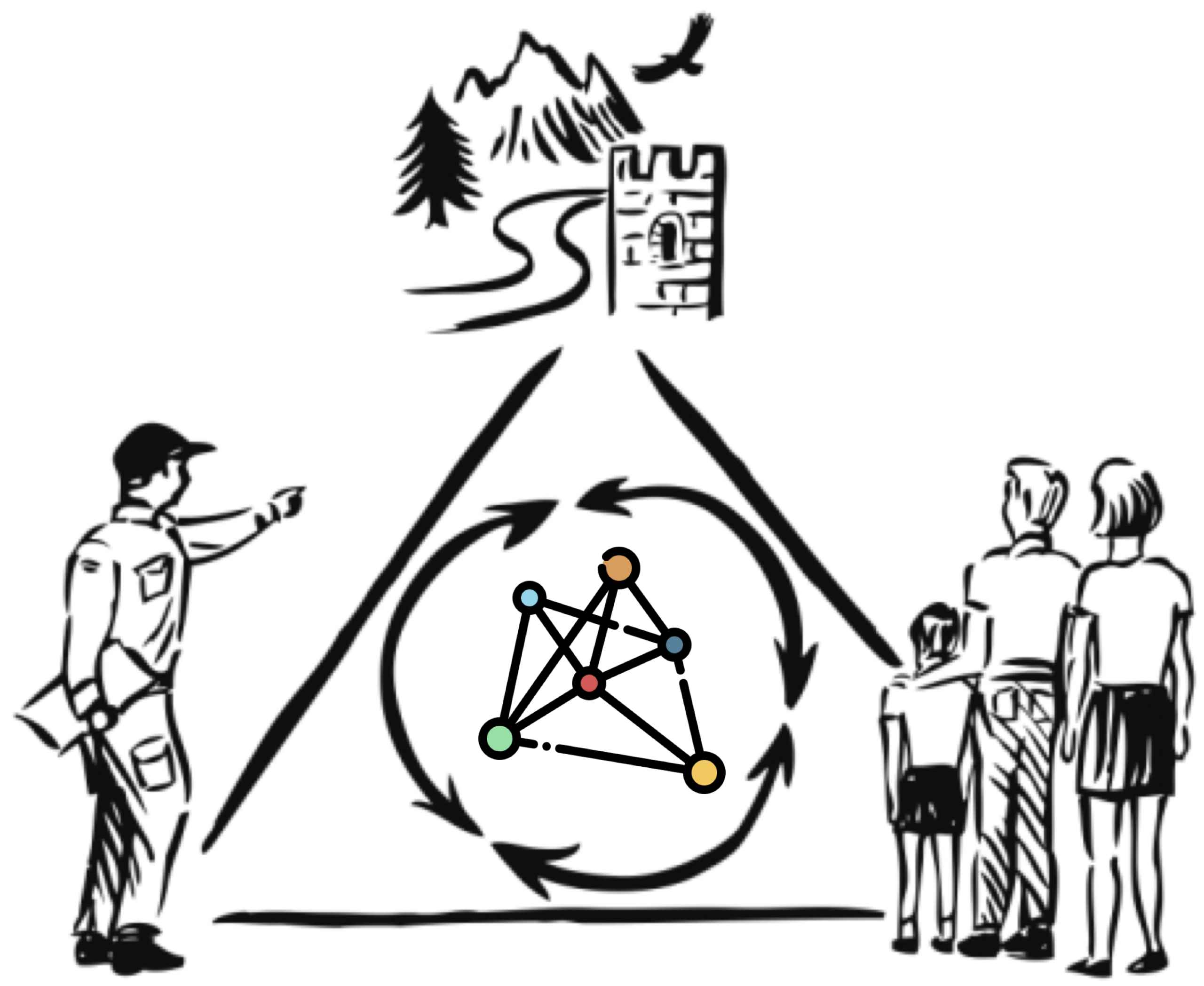 HI triangle mental modelling